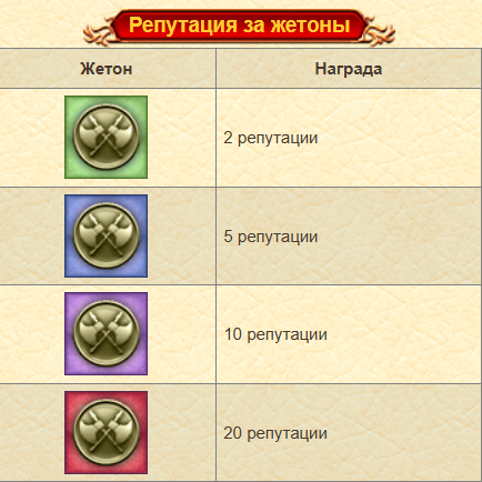 Жетоны победы