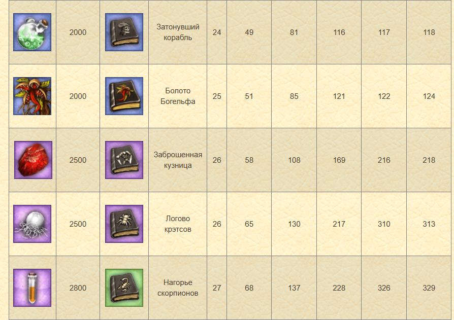 Таблица обмена 2