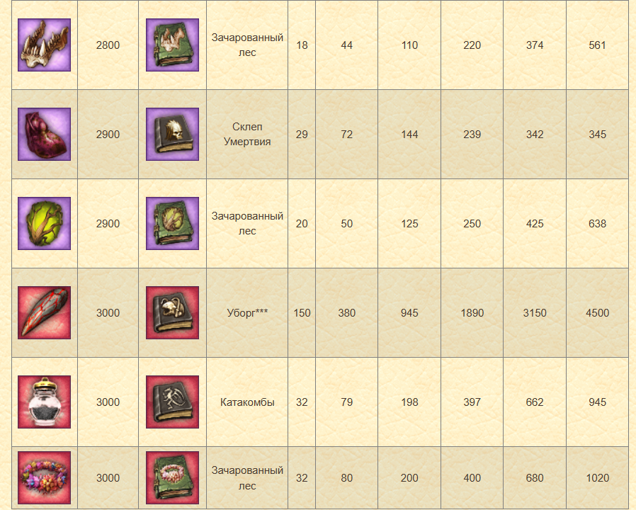 Таблица обмена 3