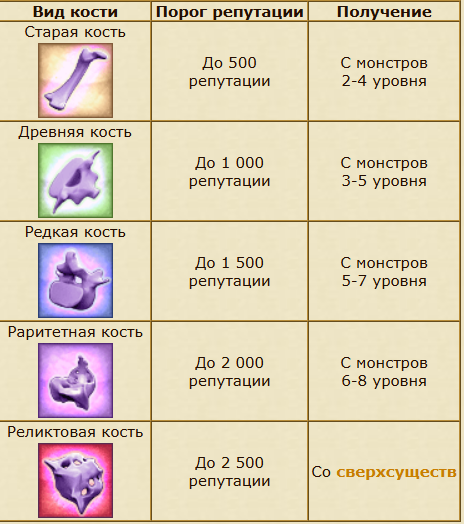 Сдача костей 2