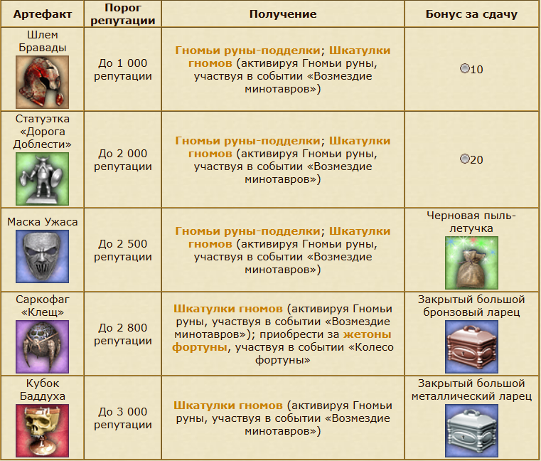 Сдача артефактов