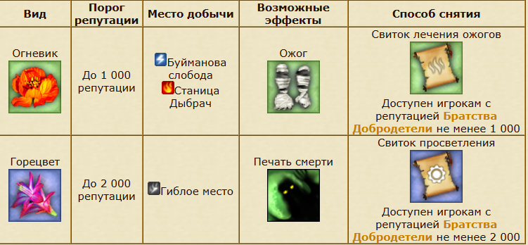 Эффекты при добыче