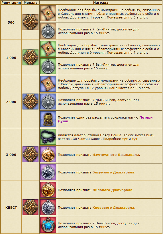 Награды за репутацию