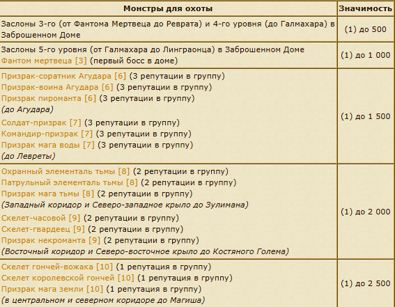 Сдача некросфоделей