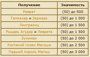 Репутация с заслонов