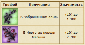 Едкие некросфодели