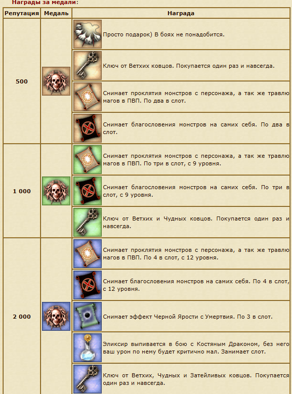 Советы по прокачке 1