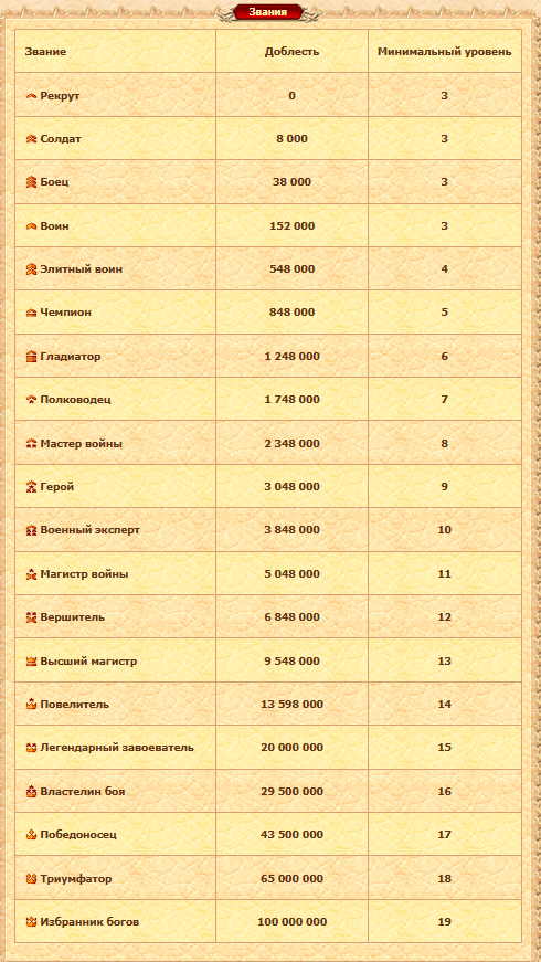 Таблица званий