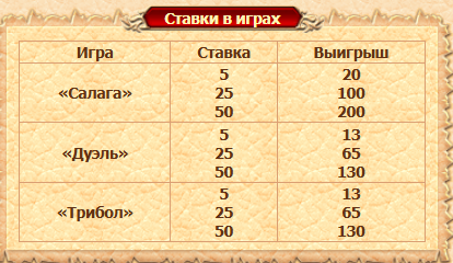 Трактирная лавка