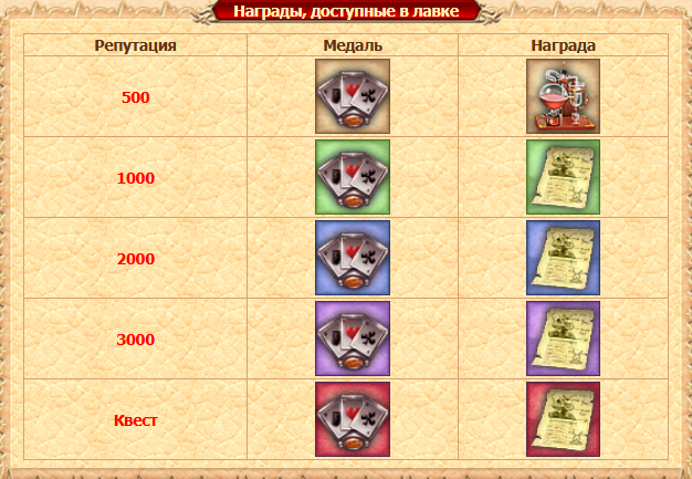 Обмен на репутацию