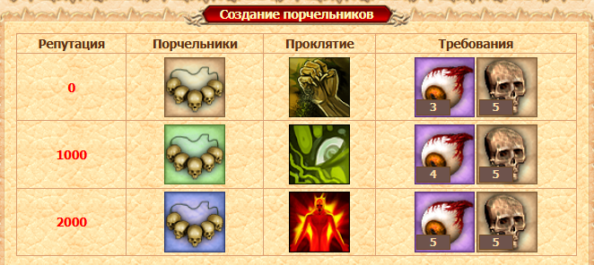 Норак Доброхот