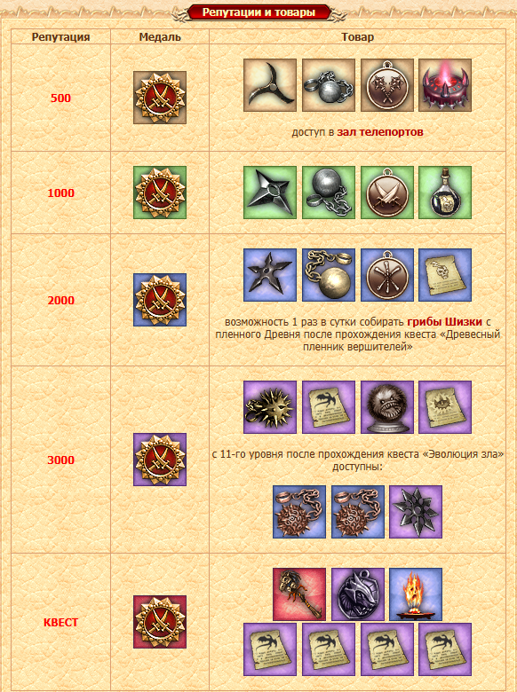 Создание порчельников